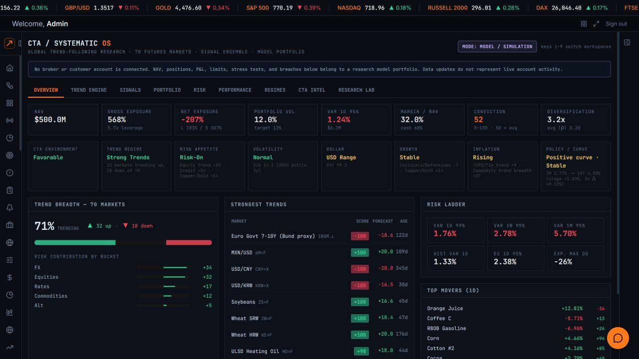 Actual CTA / Systematic OS overview — trend breadth, model portfolio risk, and 70-market trend engine in the ZinsCapital terminal