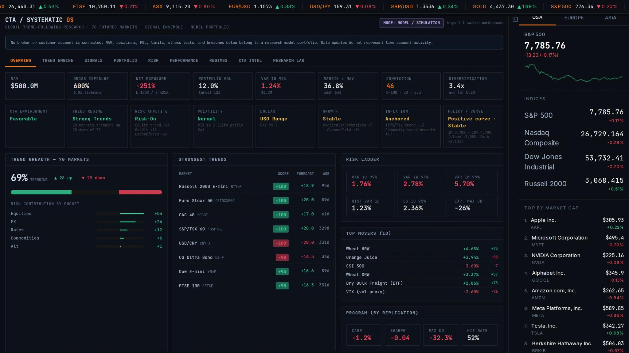 CTA / Systematic OS workspace in the ZinsCapital terminal