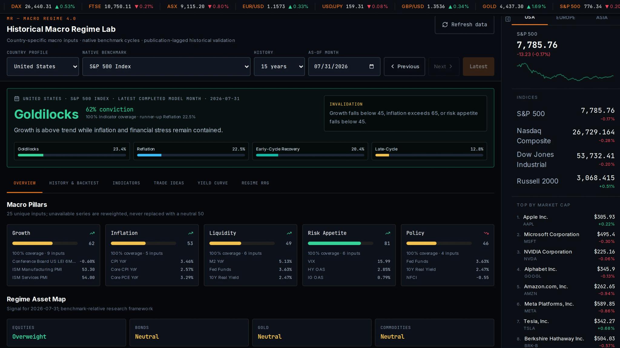 Historical Macro Regime Lab in the ZinsCapital terminal