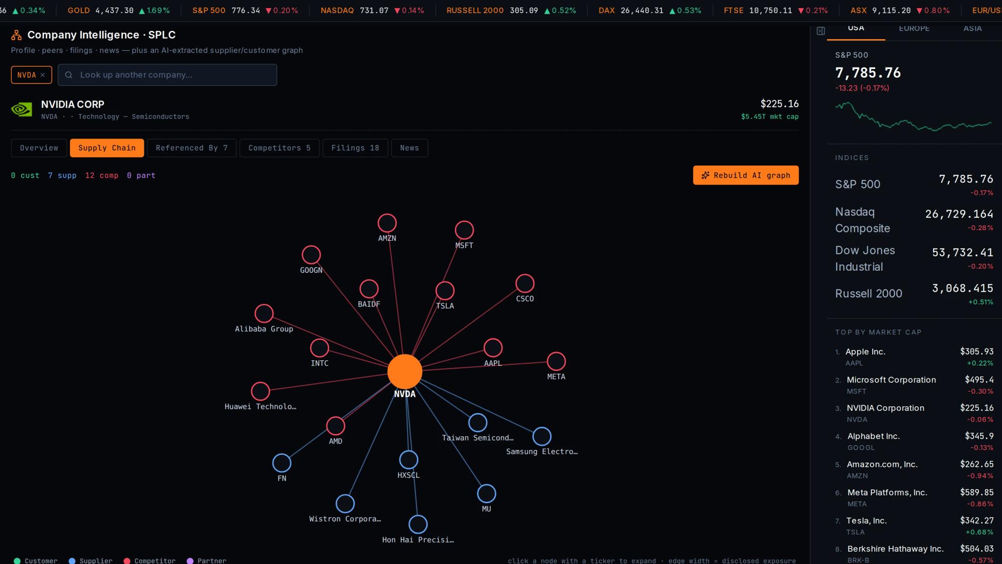 Company intelligence supply-chain graph in the ZinsCapital terminal