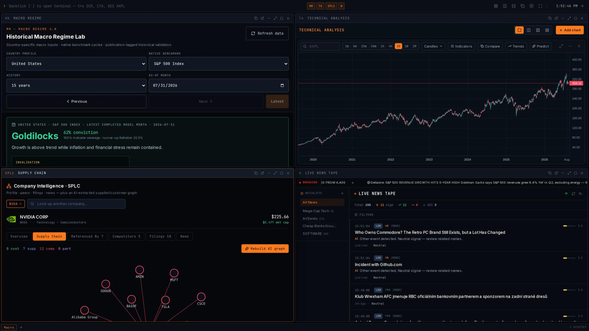 Actual Zinscapital terminal workspace with macro, charting, company intelligence, and news windows