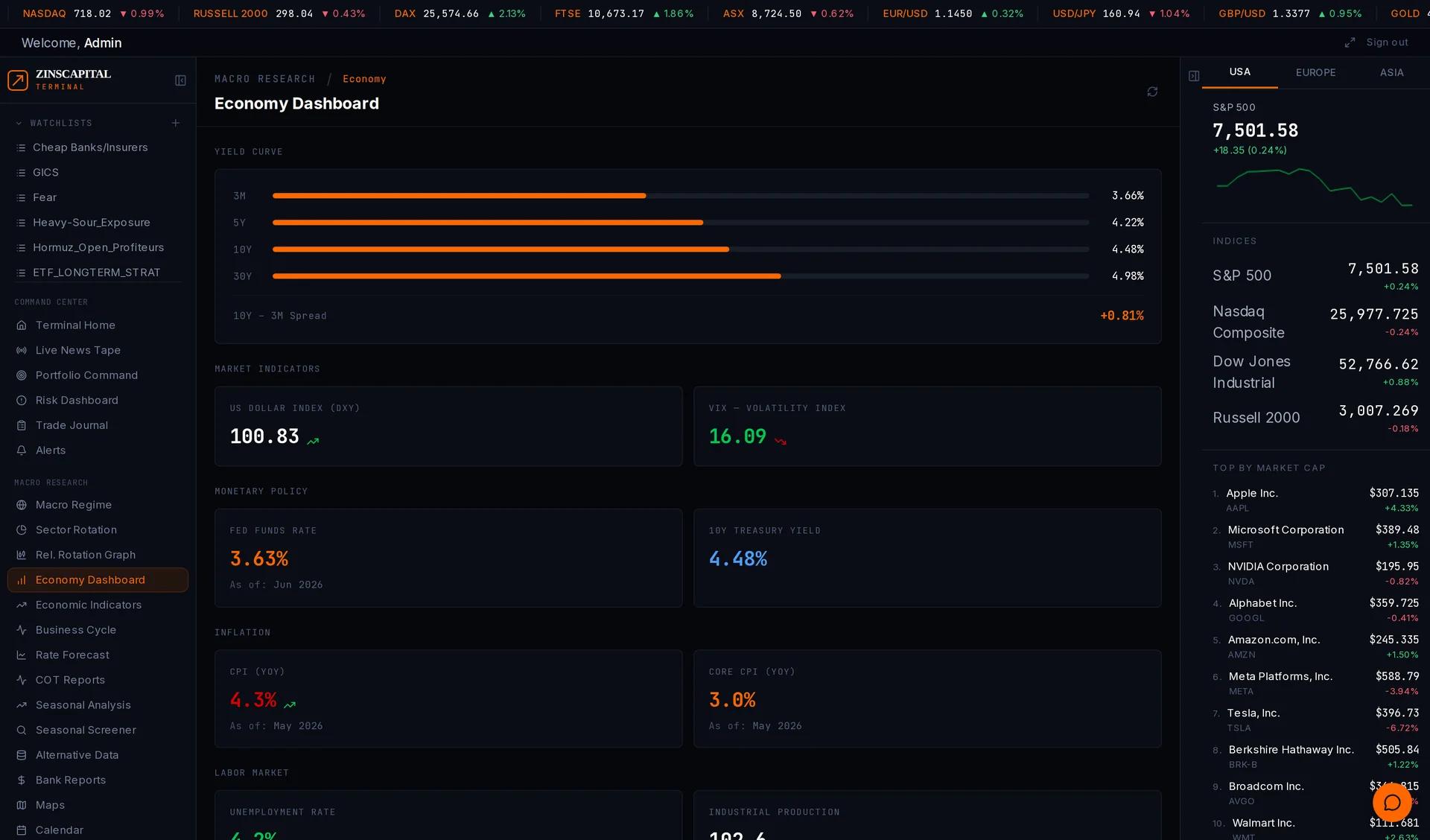 Economy dashboard with yield curve, policy, inflation, and labor-market panels