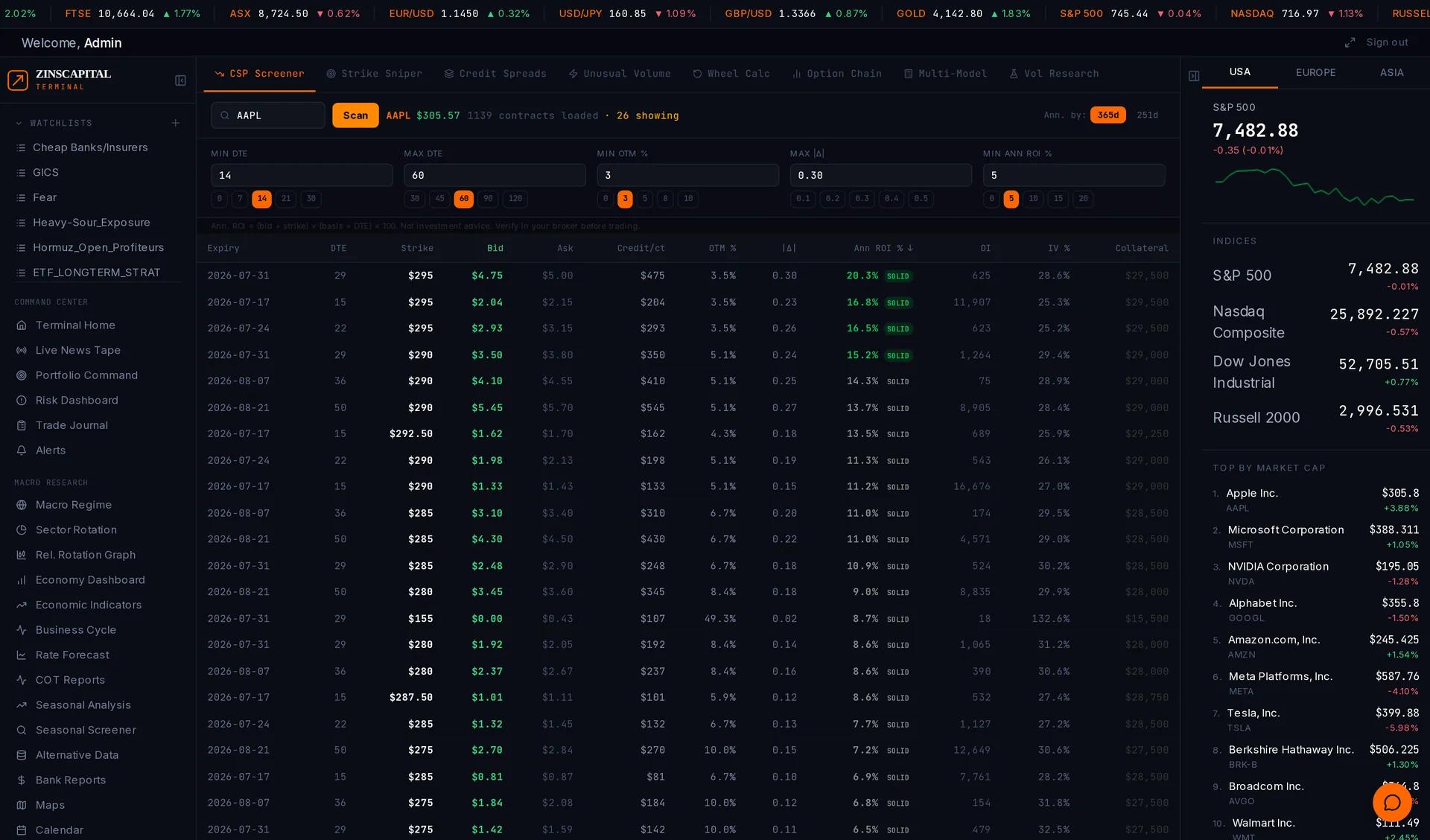 Options and scenario analytics workspace in ZinsCapital