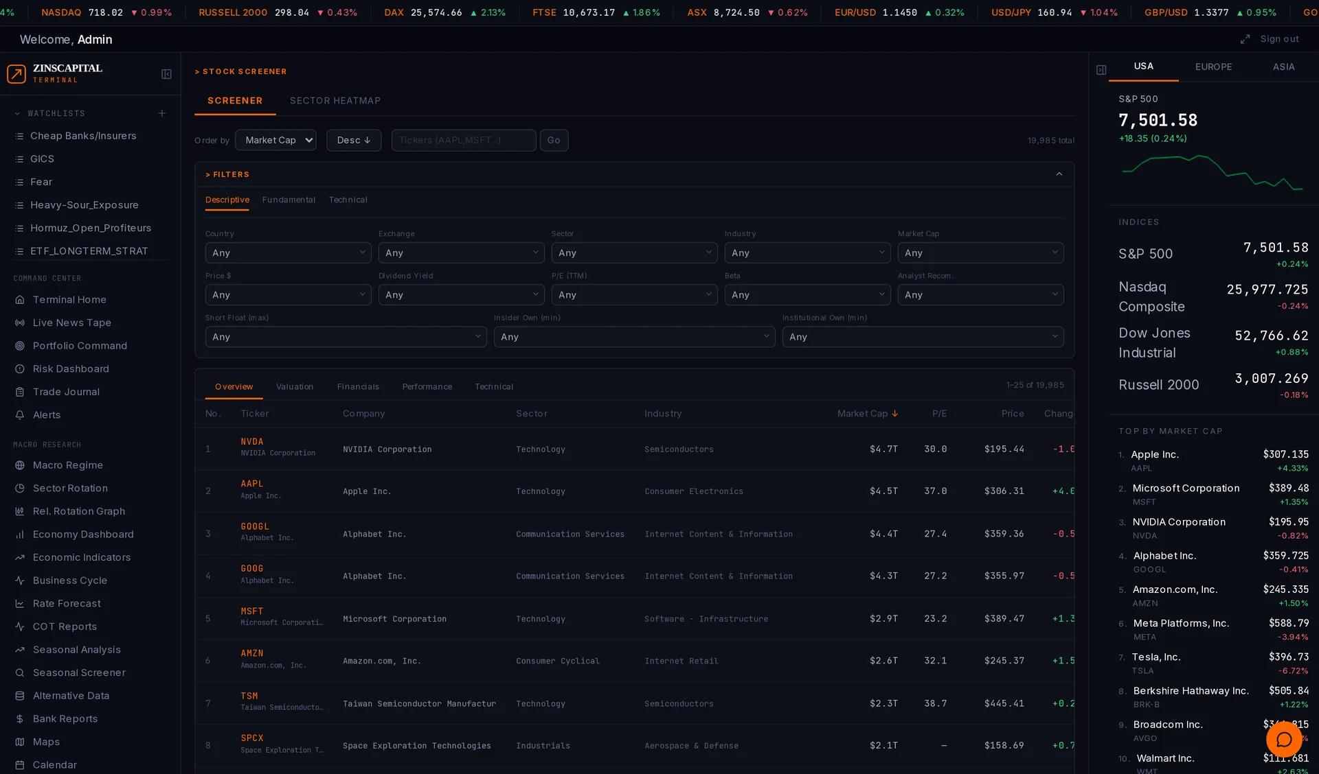 ZinsCapital stock screener with filters, company data, and result rankings